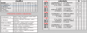 GIUSEPPUCCI MASCH. 1 E 2 DIV