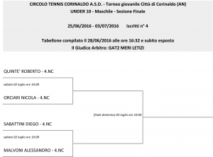 Under 10 - maschile (1)