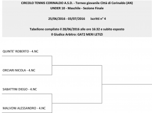 Under 10 - maschile