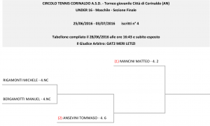 Under 16 - Maschile