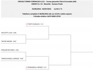 tabellone-Under 12_14 - Maschile