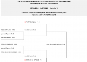 tabellone-Under 12_14 - Maschile
